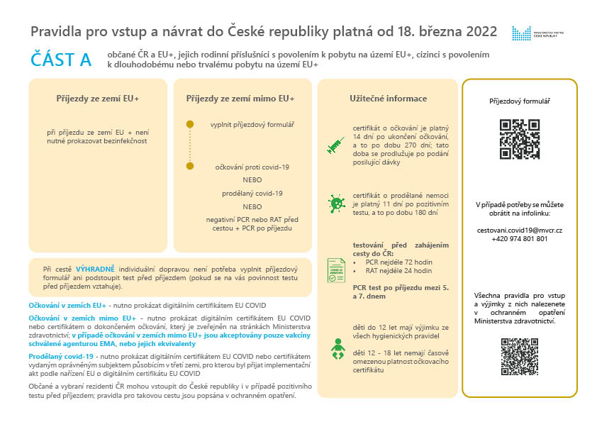 Pravidla_vstupu_a_navratu_do_CR_pro_obcany_CR_EU_a_rezidenty_od_18_brezna_2022_-_20220318.jpg