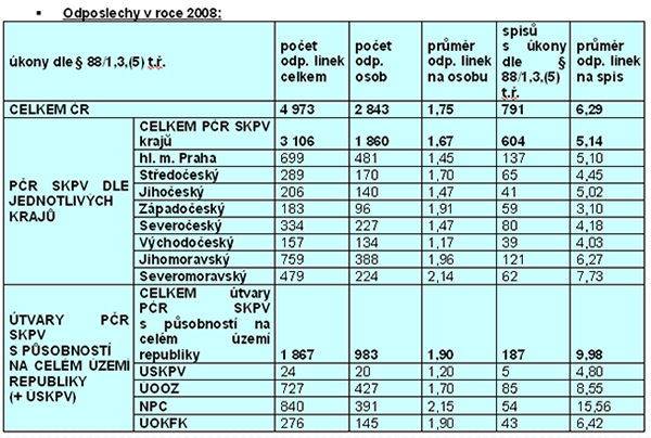 odposlechy 2008.jpg