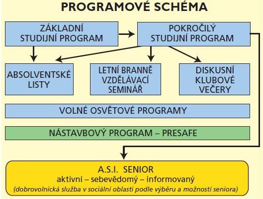 schéma SA.jpg