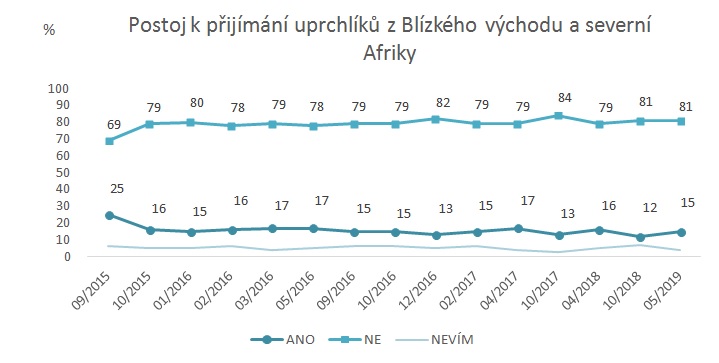 02-Postoj_k_prijimani_uprchliku-BA_a_SA_-_CTHH.jpg