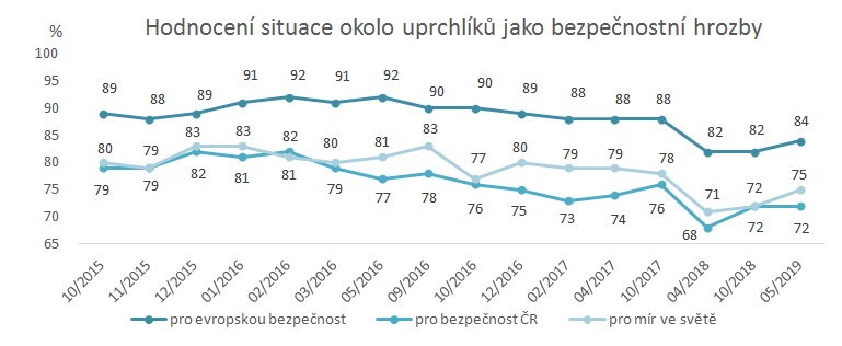 03-Hodnoceni_situace_uprchliku_jako_bezpecnostni_hrozba-CTHH.jpg