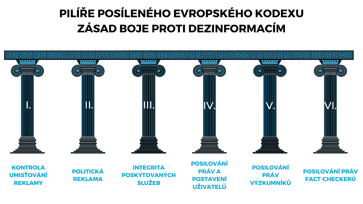 Pilíře posíleného kodexu na web.png