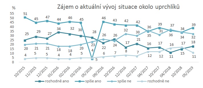 04-Zajem_o_aktualni_vyvoj_situace_okolo_uprchliku_-_CTHH.jpg