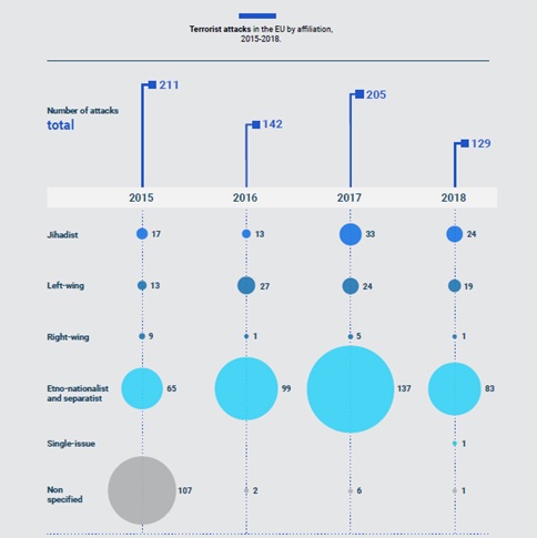 Terrorist_attacks_in_the_EU_by_affiliation_2015-2018.jpg