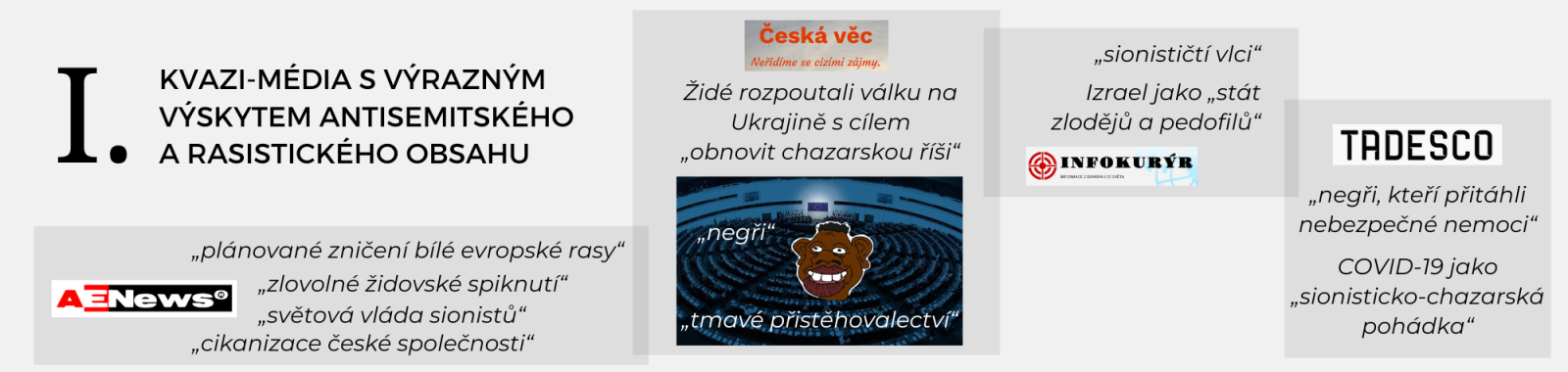Kvazi-média a krajní pravice I.png