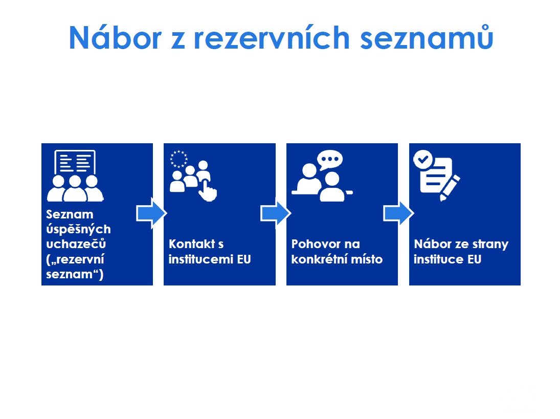 Schema-nabor_z_rezervnich_seznamu_-_20250905.jpg