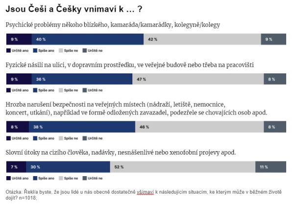 Jsou Češi a Češky vnímaví k_střed.jpg