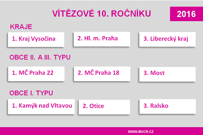 Vítězové 10. ročníku (2016)