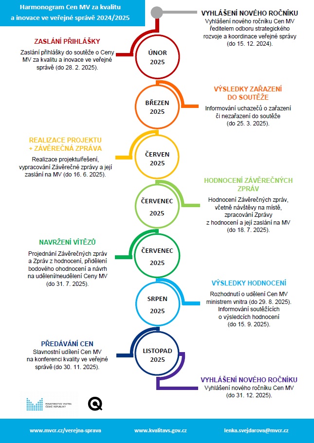 Harmonogram_Cen_Ministerstva_vnitra_za_kvalitu_a_inovaci_ve_verejne_sprave_2024-2025_-_20241218obr.jpg