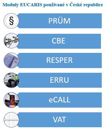 Moduly_EUCARIS_pouzivane_v_CR_-_20210909.jpg