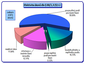 efektivita_ukonu1.jpg