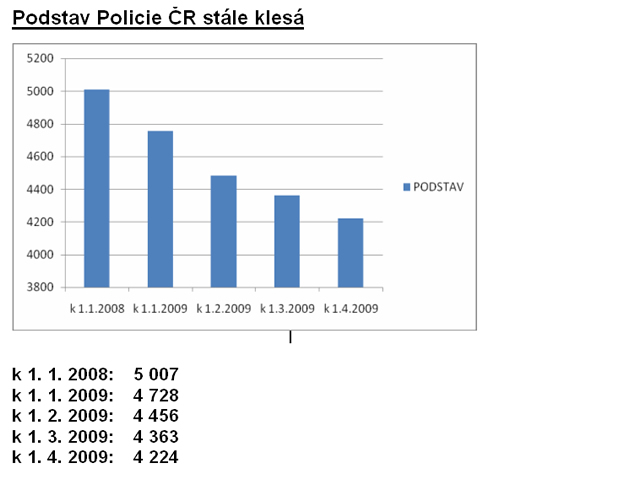 Statistika - podstav