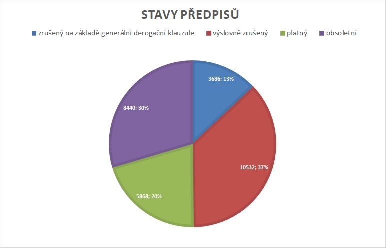 Stavy_predpisu_-_obr.jpg