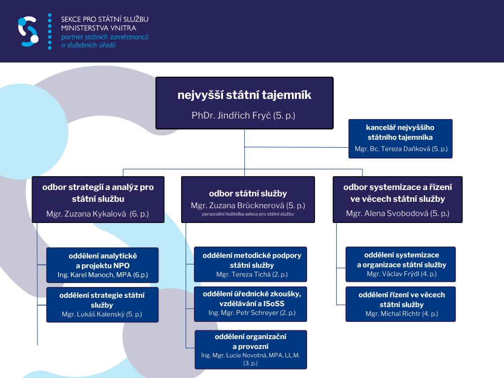 Organizacni_struktura_sekce_pro_statni_sluzbu_k_01-10-2025_-_obr.png