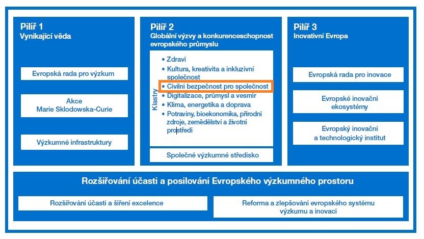 Ramcovy_program_Horizon_Europe_FP9_-_obr_1.jpg