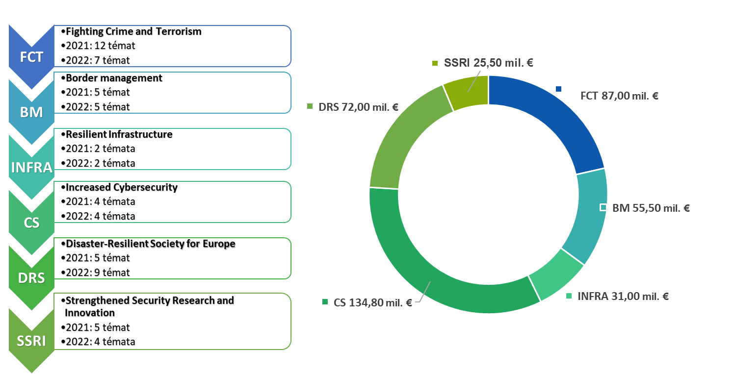 Ramcovy_program_Horizon_Europe_FP9_-_obr_2.png