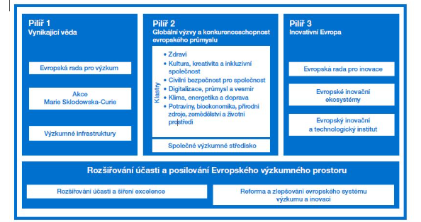 Ramcovy_program_Horizon_Europe_FP9_-_obr_3.png