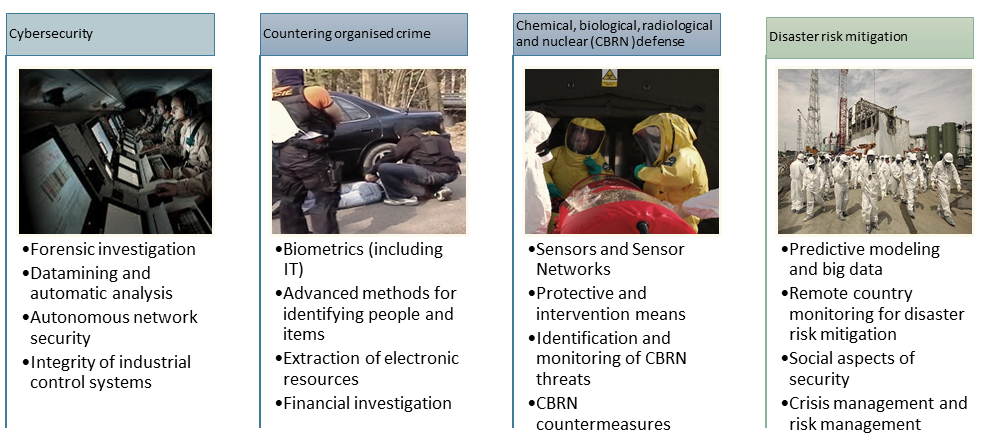 Security_Research_in_the_Czech_Republic_-_obr_4-1.png
